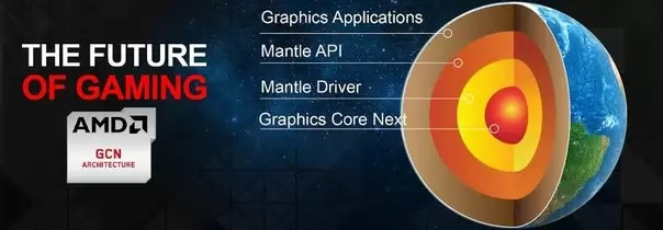 Mass Effect Next получит поддержку API AMD Mantle